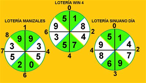 Los sorteos se realizan todos los das en dos horarios el primero a las 1230 y un segundo sorteo a las 730 de la noche. . Loteria win 4 de new york